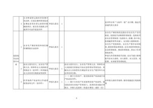 危險化學品經(jīng)營公司設(shè)立與經(jīng)營全指南