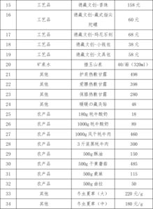 黃南州扶貧產(chǎn)品尋求網(wǎng)上貿(mào)易代理商公告